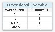Simple Dimensional link table.png